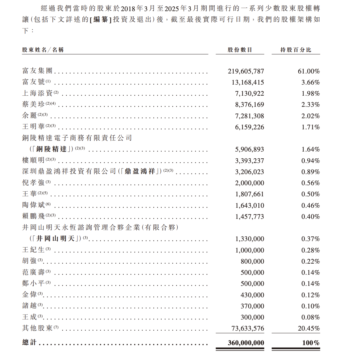 市占率0.8%、高负债还有高分红,多牌照富友支付四闯港股IPO