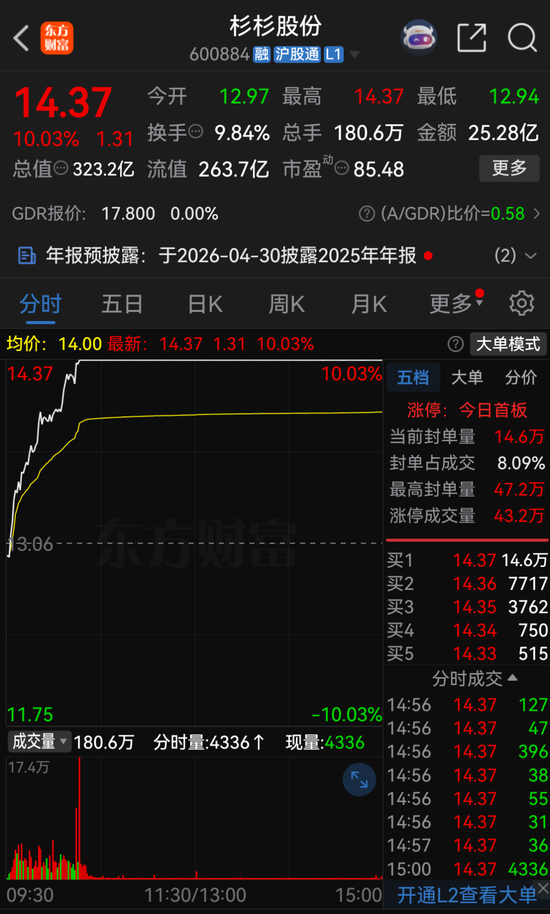 提前涨停！600884，拟易主
