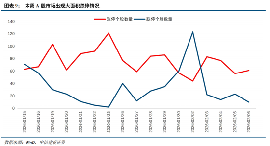 中信建投：外部冲击影响有限，围绕景气布局