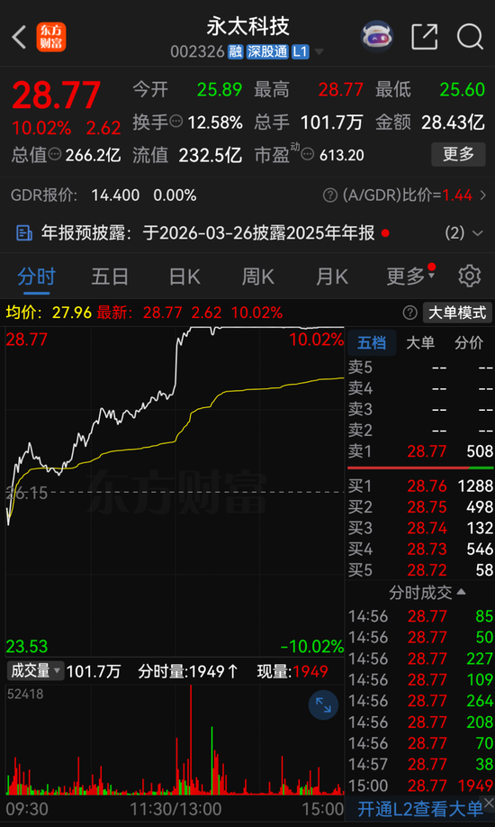 停牌前涨停!002326,大动作来了