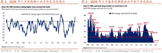 招商策略:一旦沃什交易冲击结束,恒科有望迎来补涨行情