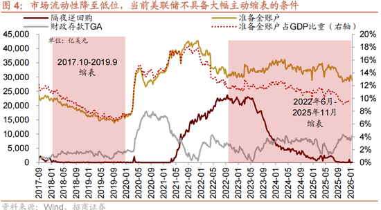 招商策略:一旦沃什交易冲击结束,恒科有望迎来补涨行情