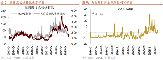 招商策略:一旦沃什交易冲击结束,恒科有望迎来补涨行情