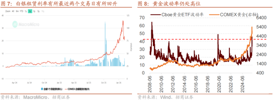 招商策略:一旦沃什交易冲击结束,恒科有望迎来补涨行情