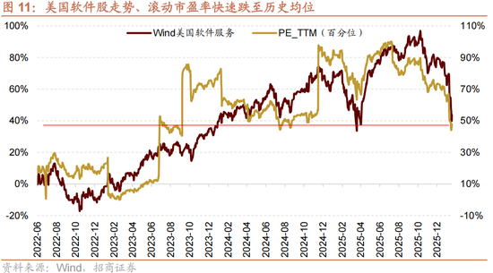 招商策略:一旦沃什交易冲击结束,恒科有望迎来补涨行情