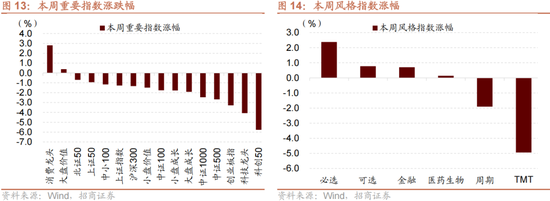 招商策略:一旦沃什交易冲击结束,恒科有望迎来补涨行情