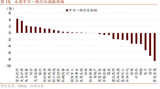 招商策略:一旦沃什交易冲击结束,恒科有望迎来补涨行情