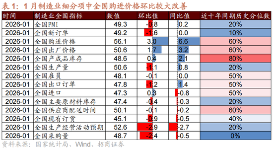 招商策略:一旦沃什交易冲击结束,恒科有望迎来补涨行情