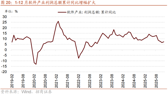 招商策略:一旦沃什交易冲击结束,恒科有望迎来补涨行情