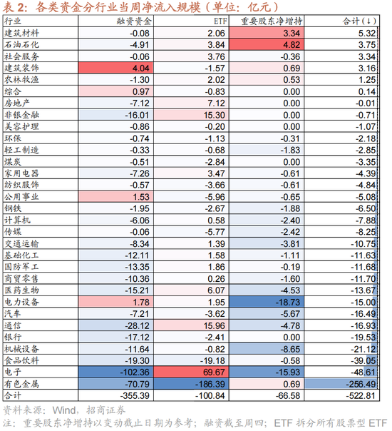 招商策略:一旦沃什交易冲击结束,恒科有望迎来补涨行情