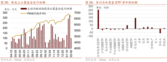 招商策略:一旦沃什交易冲击结束,恒科有望迎来补涨行情