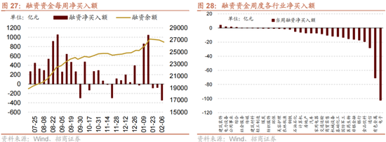 招商策略:一旦沃什交易冲击结束,恒科有望迎来补涨行情
