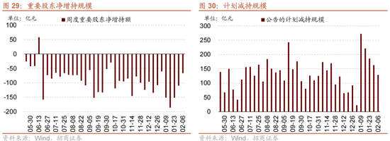 招商策略:一旦沃什交易冲击结束,恒科有望迎来补涨行情