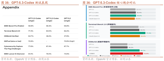 招商策略:一旦沃什交易冲击结束,恒科有望迎来补涨行情