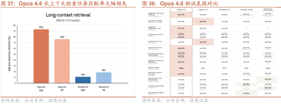 招商策略:一旦沃什交易冲击结束,恒科有望迎来补涨行情
