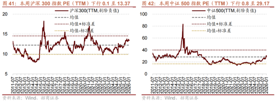 招商策略:一旦沃什交易冲击结束,恒科有望迎来补涨行情