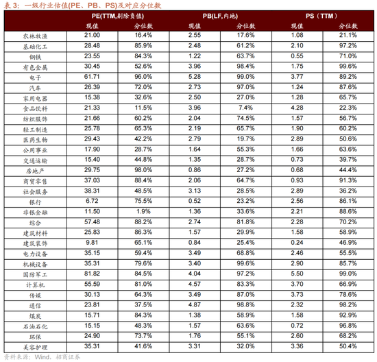 招商策略:一旦沃什交易冲击结束,恒科有望迎来补涨行情