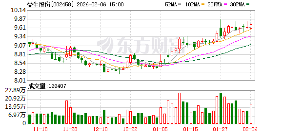 益生股份:2026年2月父母代鸡苗报价为60元/套