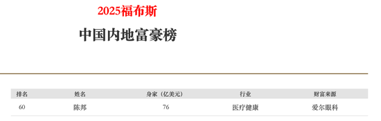 600亿身家湖南前首富,是骗保精神病院实控人