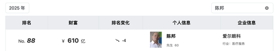 600亿身家湖南前首富,是骗保精神病院实控人