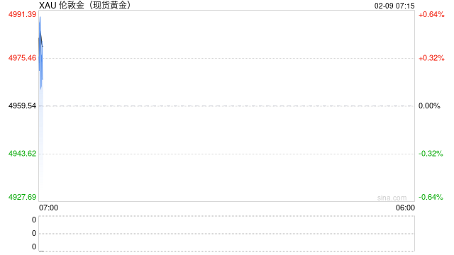 套现、坚守、深陷，金价巨震下买黄金的人怎么样了？