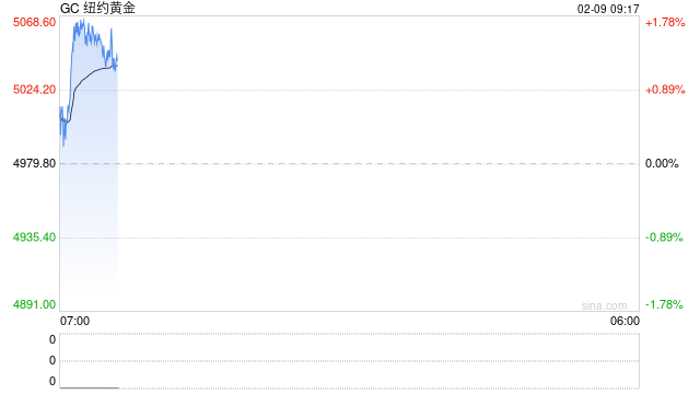 贝森特投喂“定心丸”：美联储料不会迅速缩表 沃什非常独立！