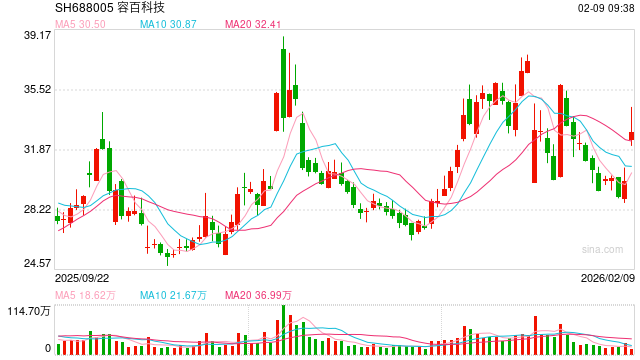 容百科技1200亿大单信披违规案深度分析：信披合规底线与监管处罚逻辑透视