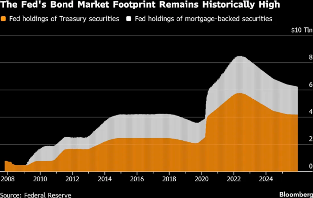 沃什新政预警!美联储与美国财政部未来的“隐秘契约”:联手YCC?
