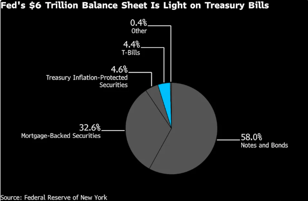 沃什新政预警!美联储与美国财政部未来的“隐秘契约”:联手YCC?