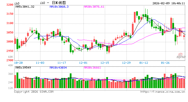 光大期货：2月9日金融日报