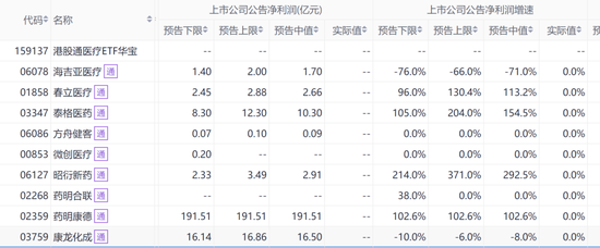 医药巨头的最新财报，透露了哪些“财富密码”？