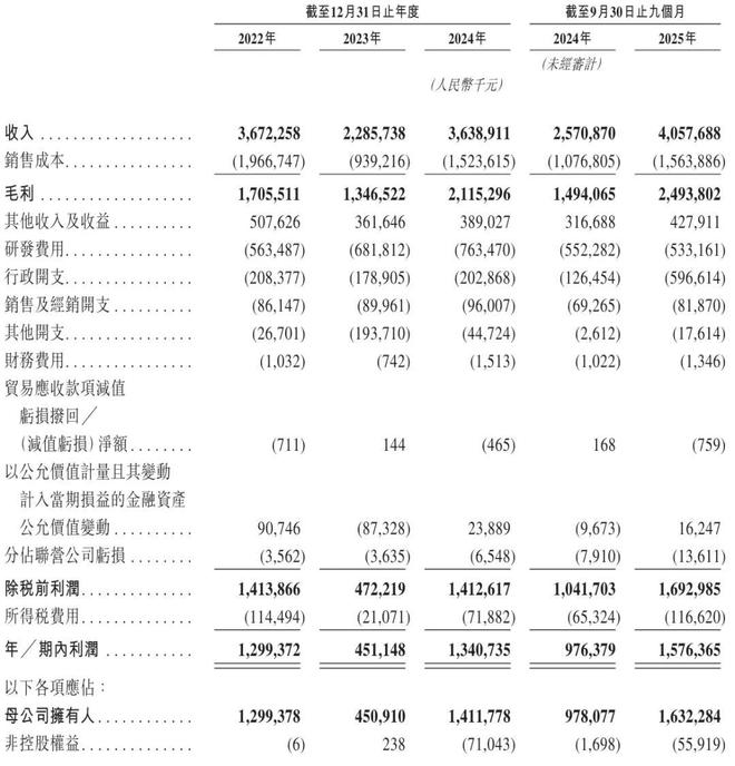 澜起科技港股上市：市值超1900亿港元 阿里是基石 黄浦江资本加持