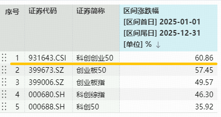 光模块+半导体+光伏携手大涨！天孚通信逼近20CM涨停，再创历史新高！双创龙头ETF（588330）强势拉升3.7%
