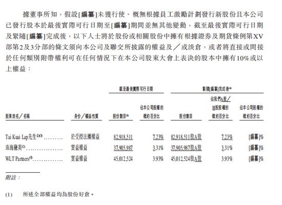 澜起科技成功登陆港交所：募资近70亿市值超2000亿 内存互连芯片市占率第一