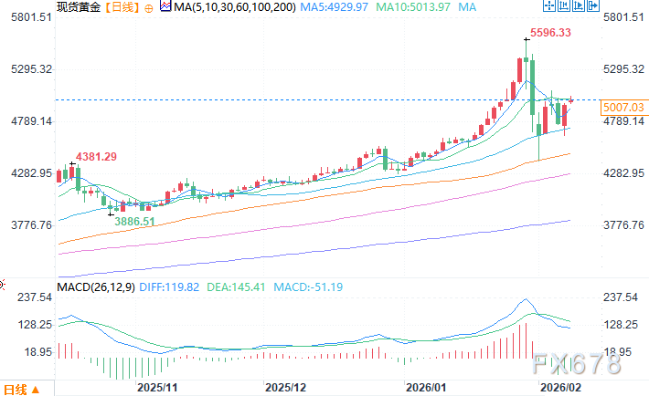 1月黄金ETF创单月最强,金价暴跌并未吓到ETF投资者
