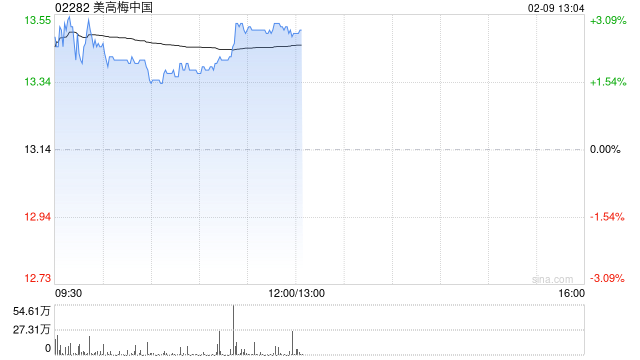 中金：维持美高梅中国跑赢行业评级 目标价16.10港元