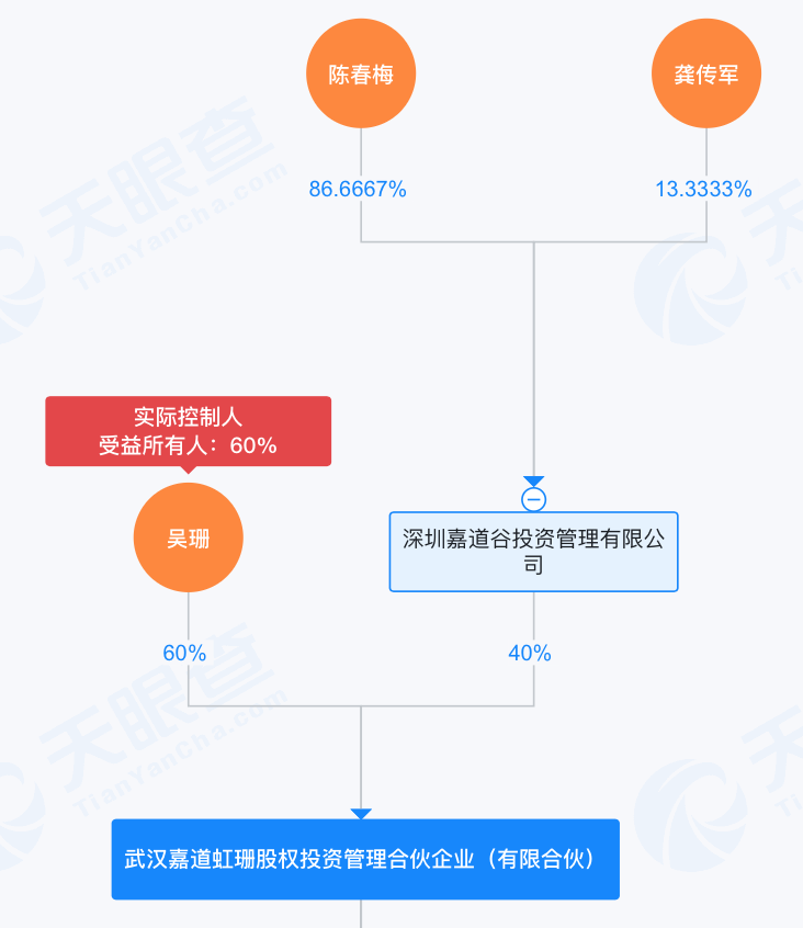投资大佬龚虹嘉现身久量股份，此前多起重组案遇阻，这次有什么打算？