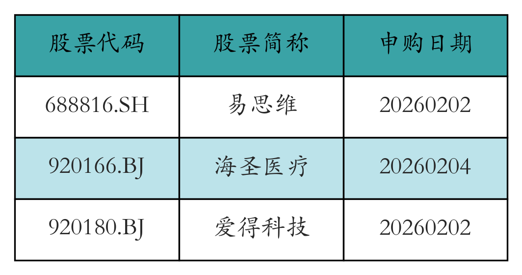中际旭创上周获融资资金买入近180亿元丨资金流向周报