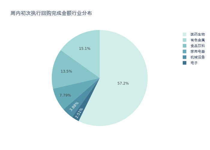 中际旭创上周获融资资金买入近180亿元丨资金流向周报