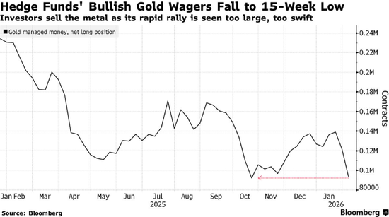 27%单日崩盘也拦不住!白银散户一周豪掷近5亿美金“接飞刀”