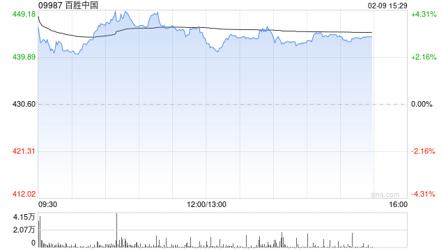 华源证券：维持百胜中国“增持”评级 股东回报源远流长