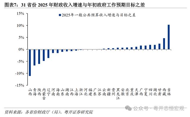 31省份披露去年财政收入：粤苏浙规模居前三