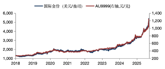华安基金：中国央行延续购金，本周将迎美国通胀与就业数据