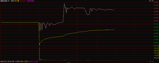白银LOF估值风波追踪:跌停被打开,争议在继续