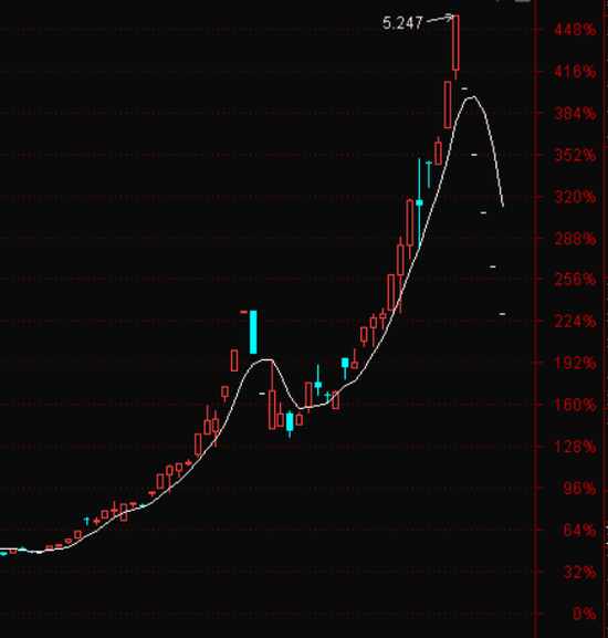 白银LOF估值风波追踪:跌停被打开,争议在继续