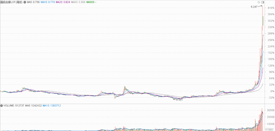 白银LOF估值风波追踪:跌停被打开,争议在继续