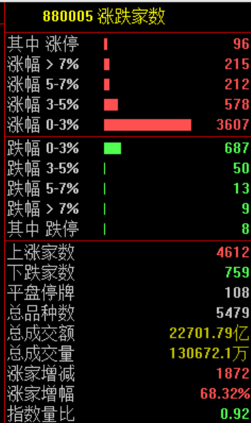 沸腾!暴涨原因,找到了!