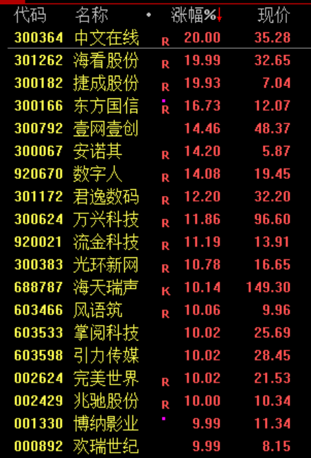 沸腾!暴涨原因,找到了!