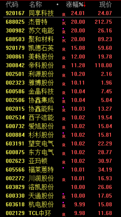 沸腾!暴涨原因,找到了!