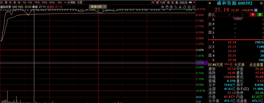 沪指重返4100点!A股这份“过节礼”,见好就收还是持股过节?